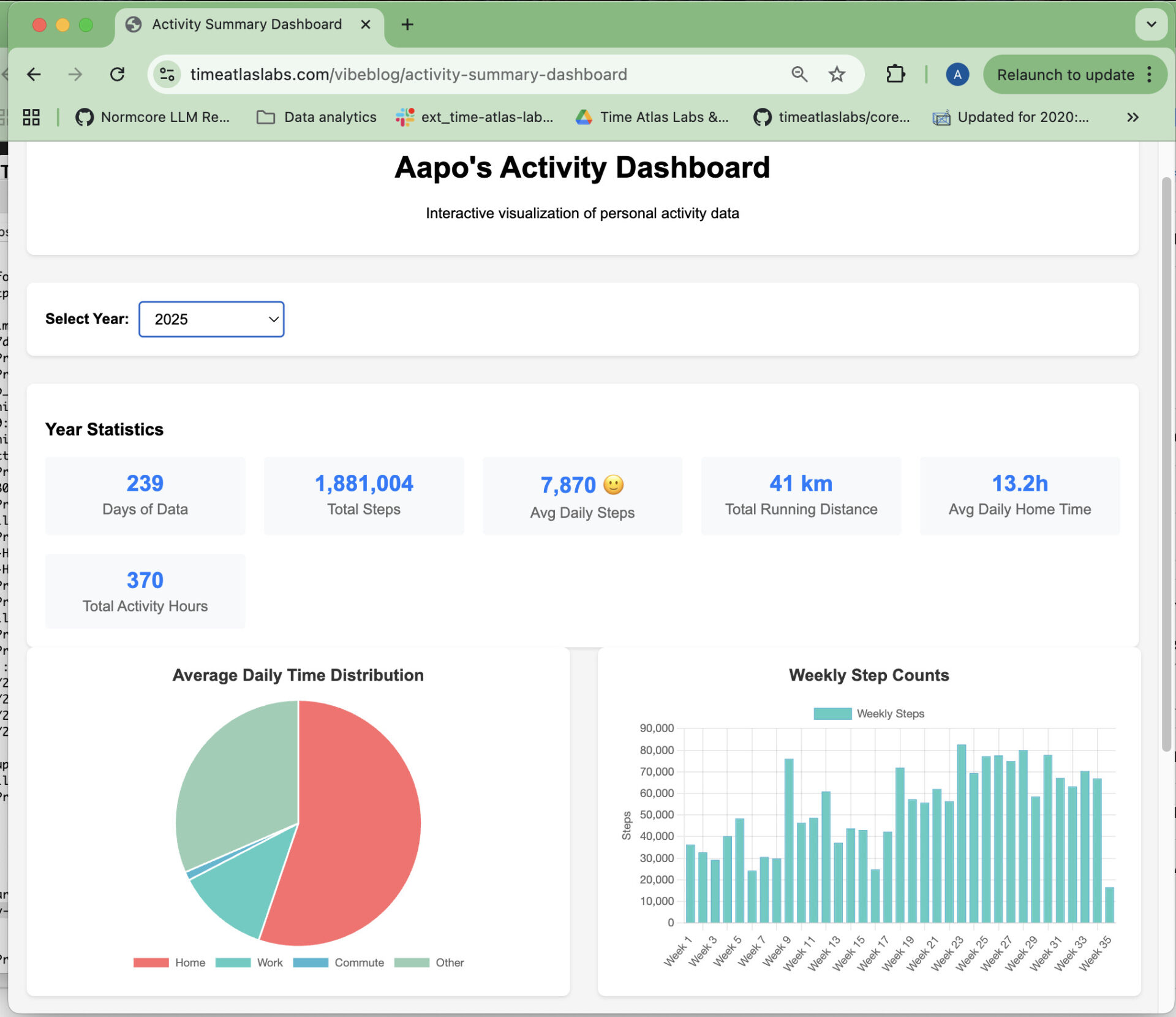 Vibe-coding Your Own Time Atlas Data Analyzer - Time Atlas Labs